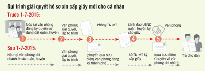 giấy tờ nhà đất tại Tp Quy Nhơn